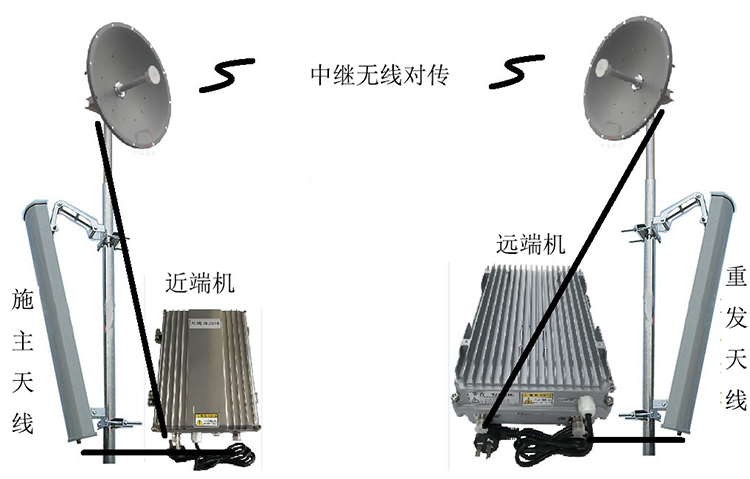 城步智能无线拉远移频中继直放站近端机远端机